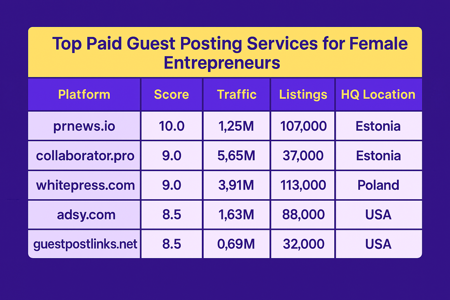 paid-guest-posting-service