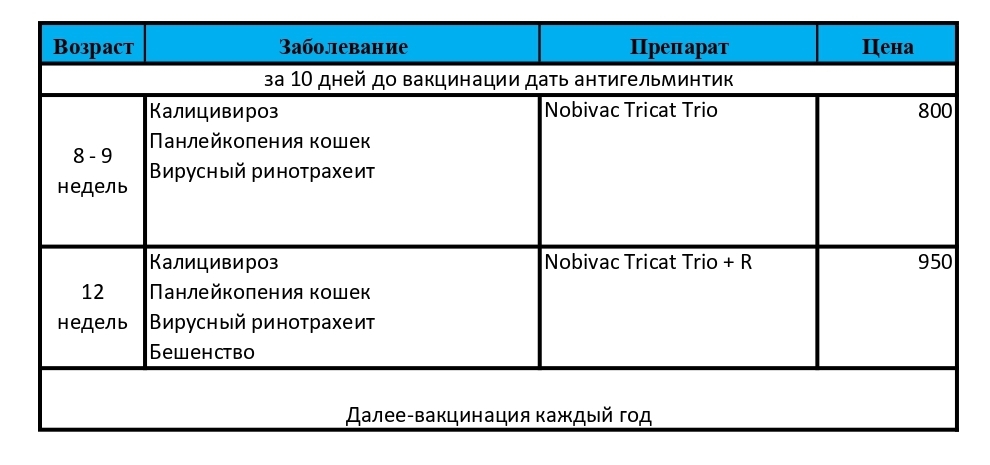 Mmr вакцина схема вакцинации