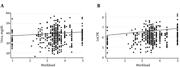 Illustration for the CPK and urea study 1