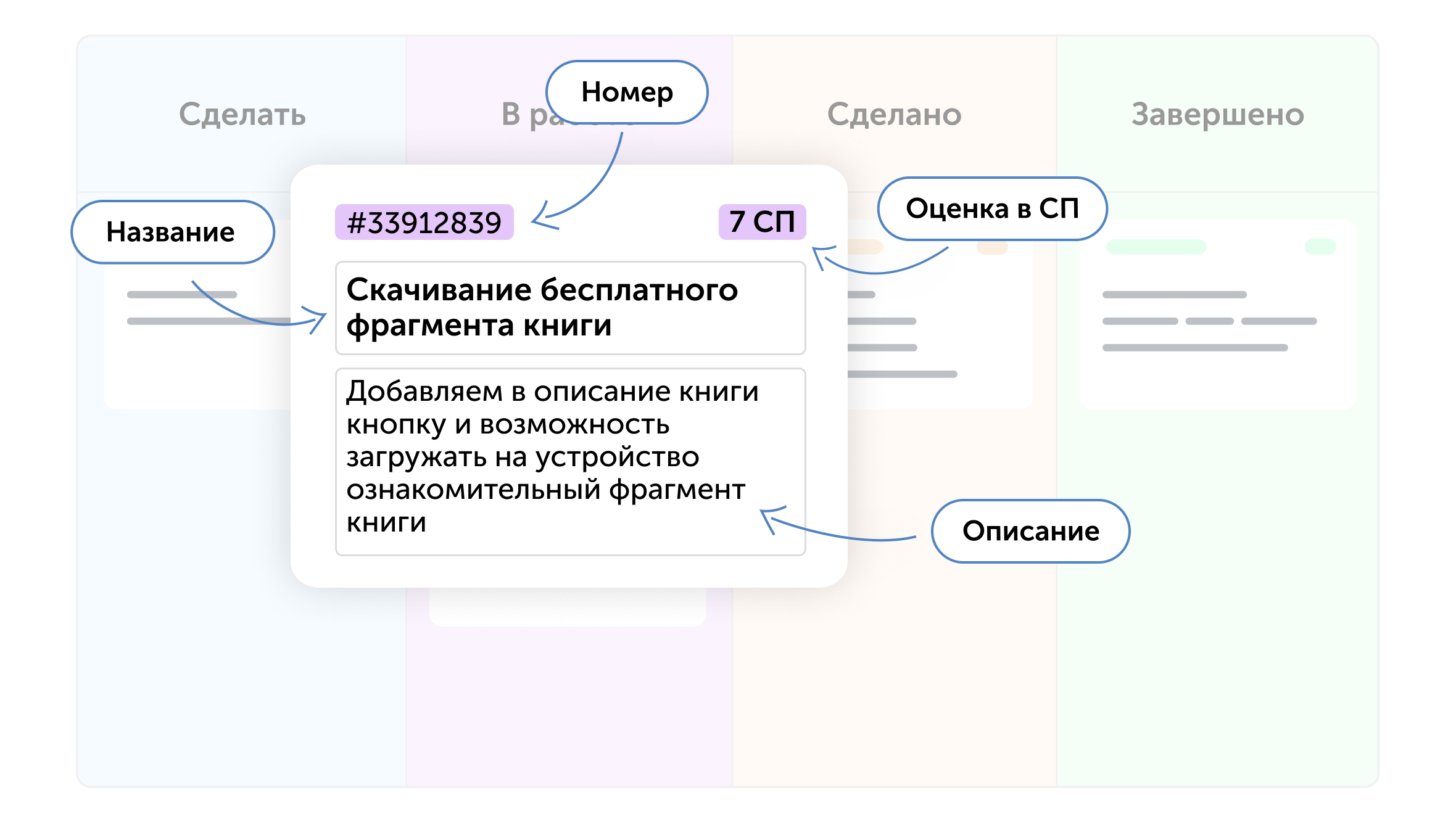 карточка юзер-стори