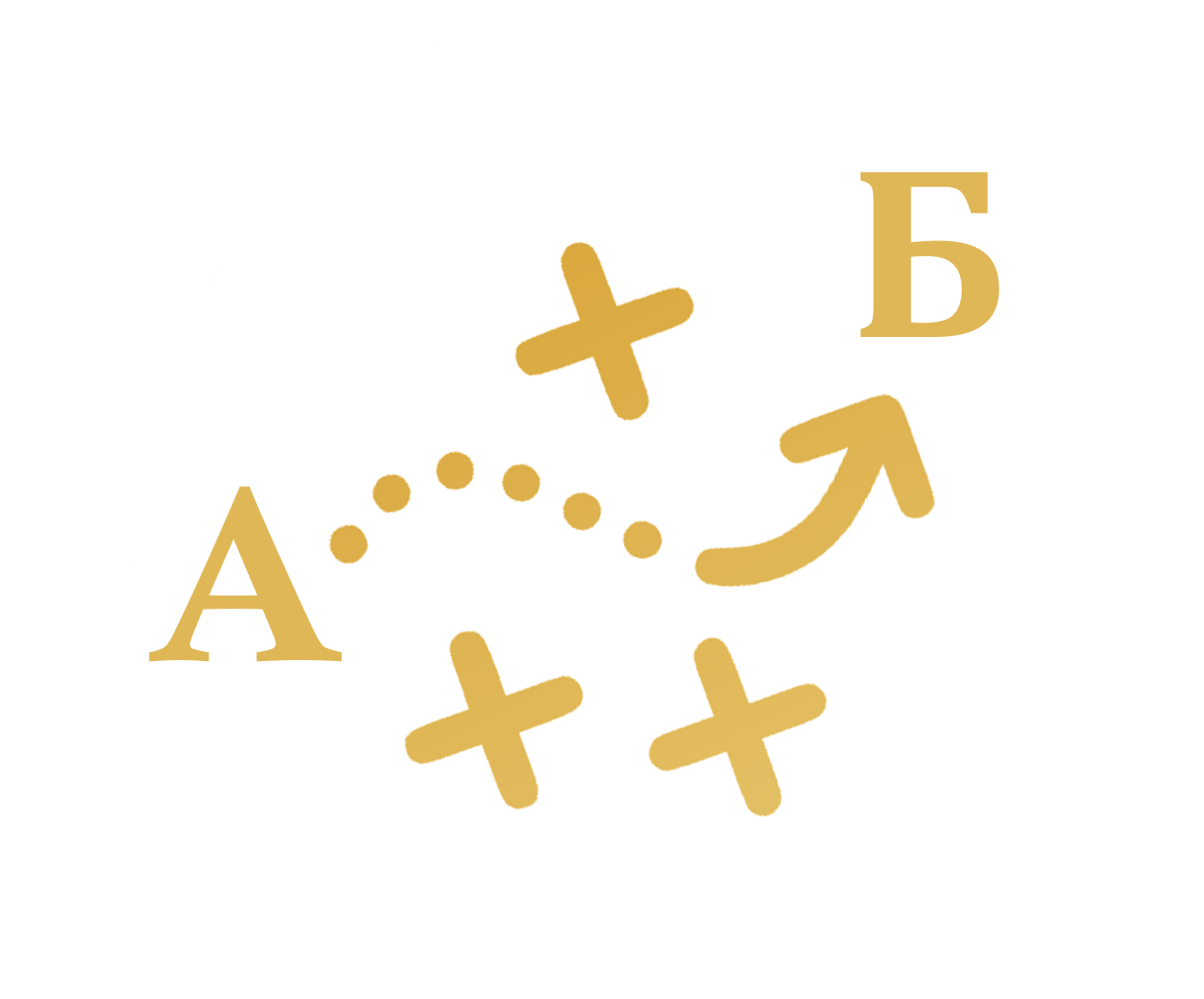 Стратегическая сессия 2