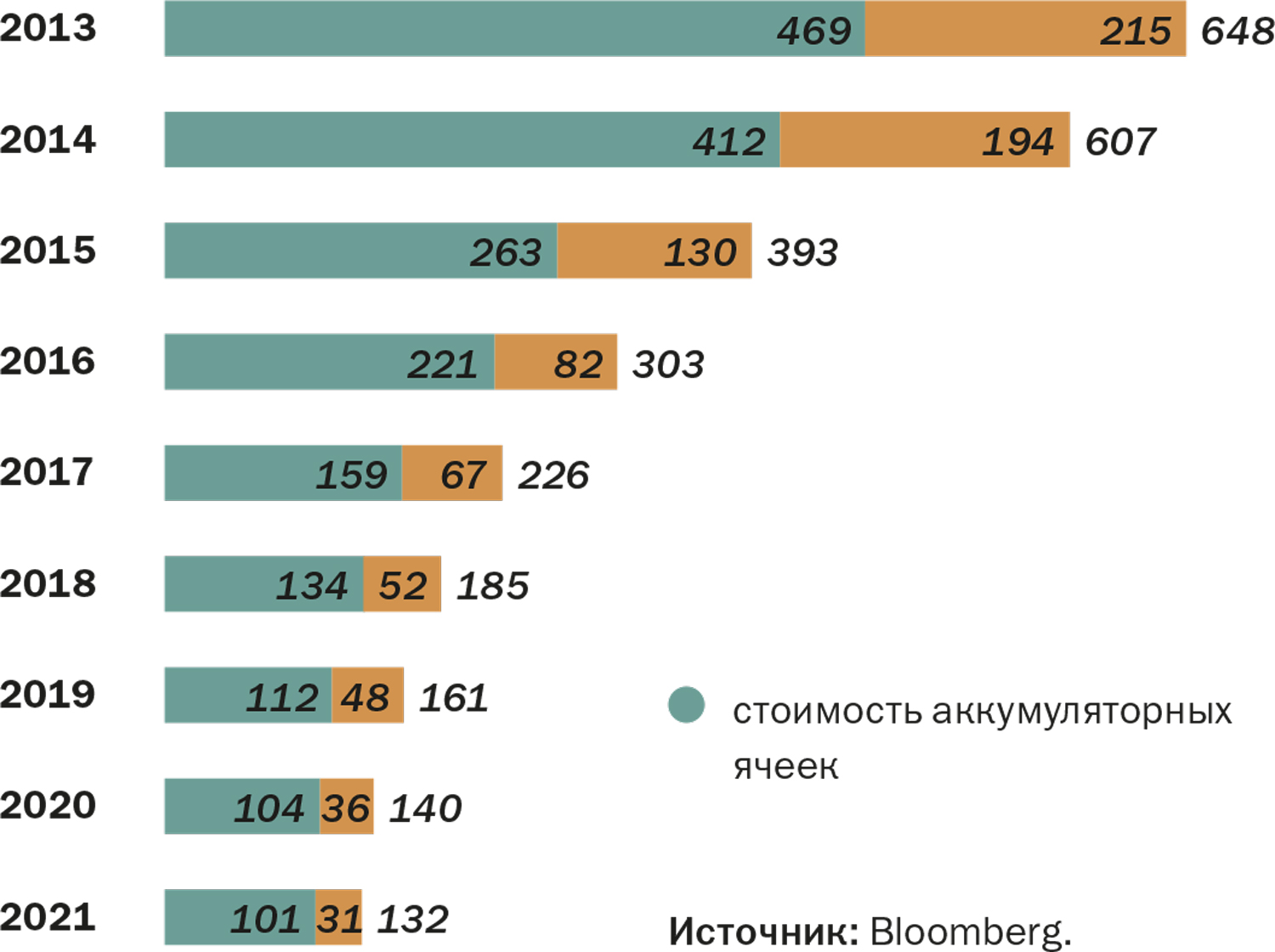 Большая литиевая гонка