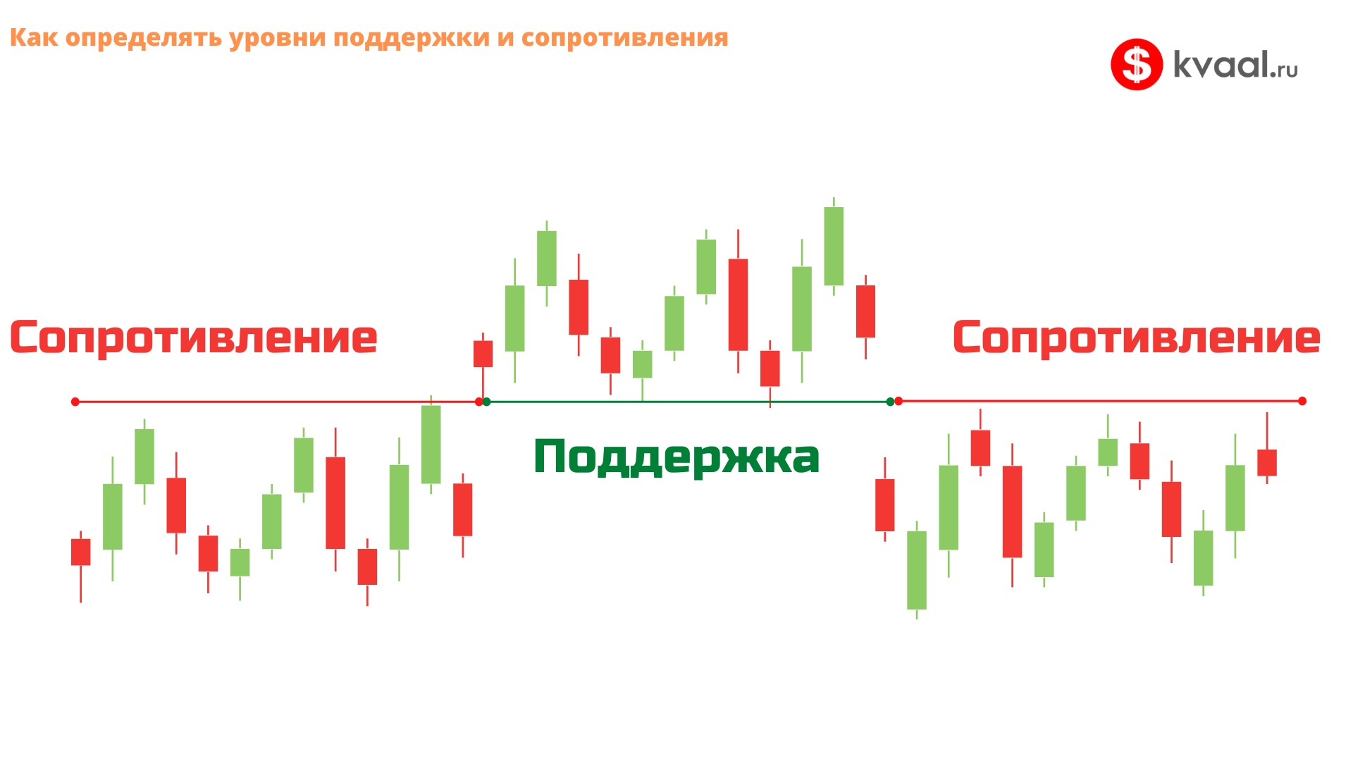 Уровень сопротивления