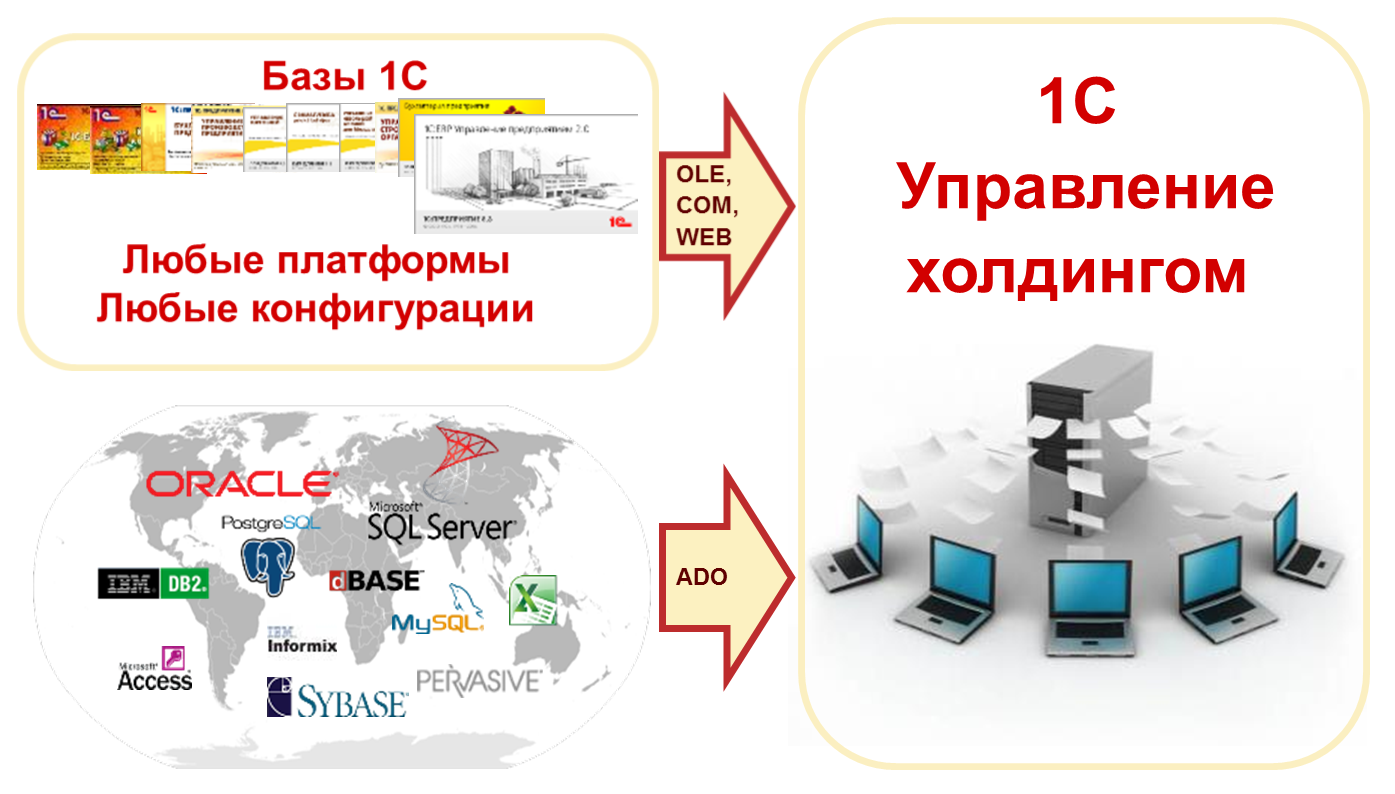 Холдинг 1. 1с управление холдингом 3.1. 1с ERP управление холдингом. 1с:управление холдингом 8. Управление холдингом 1с управление активами.