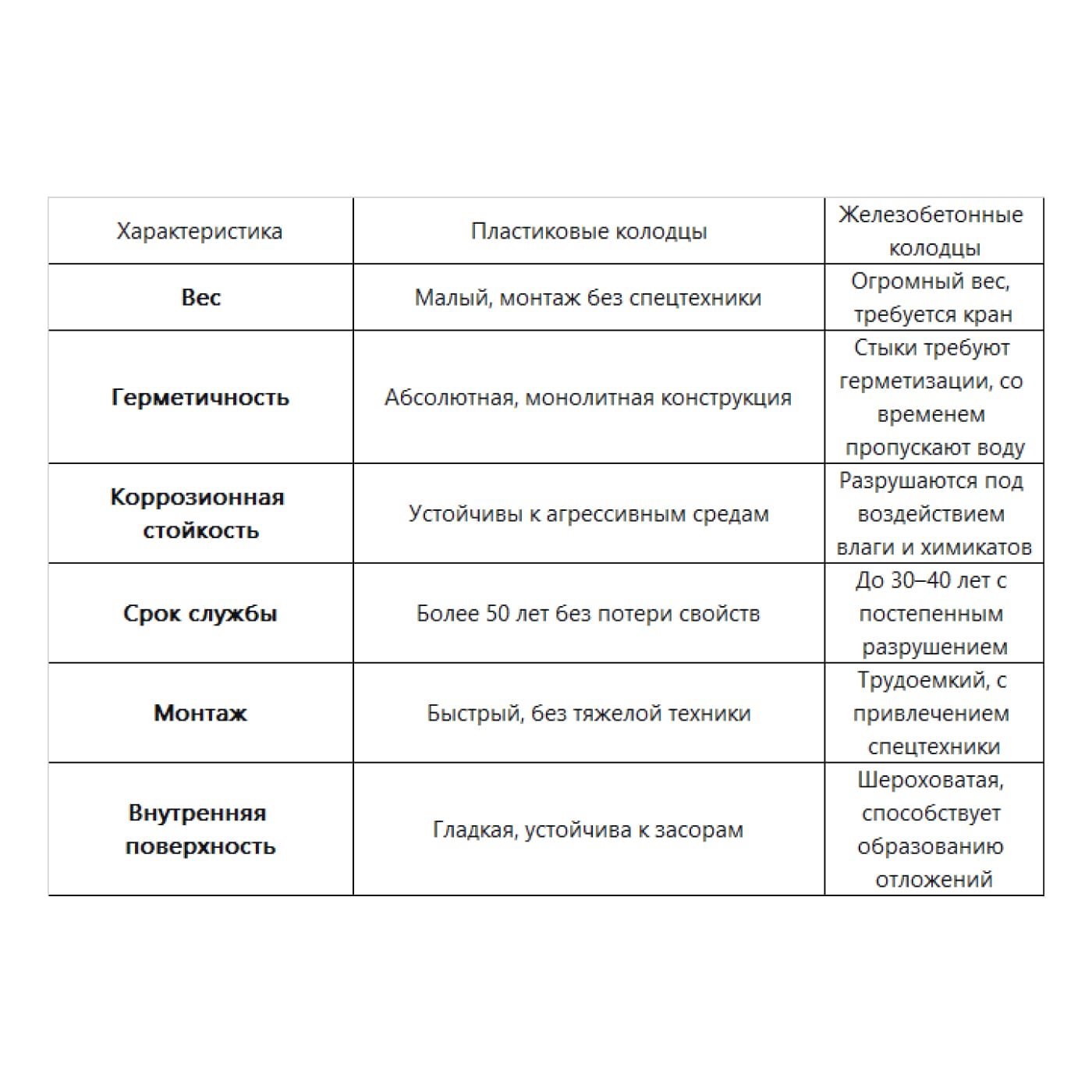 Пластиковые колодцы