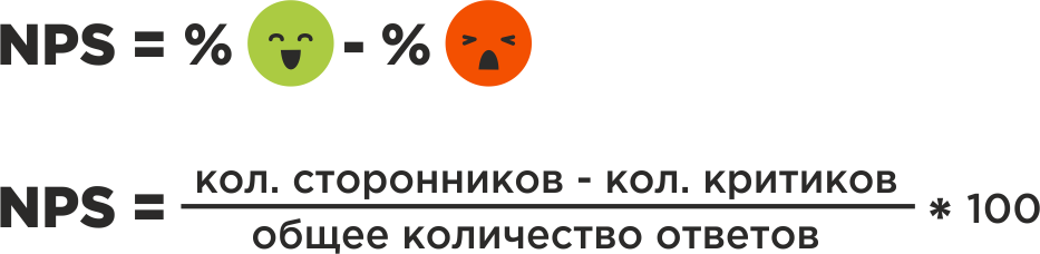 Формула расчета NPS