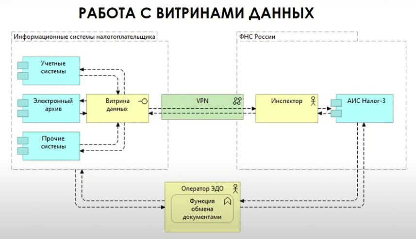 Мониторинг 2022