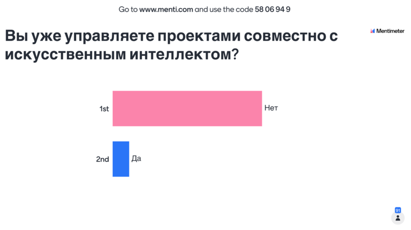 На рисунке график расходования минут мобильной связи