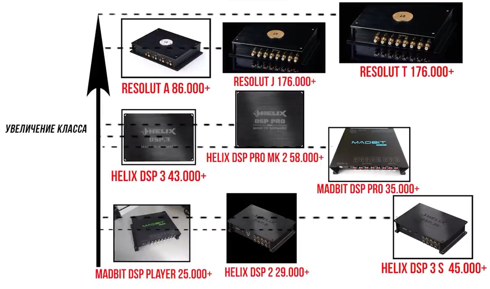 процессоры resolut helix madbit что выбрать