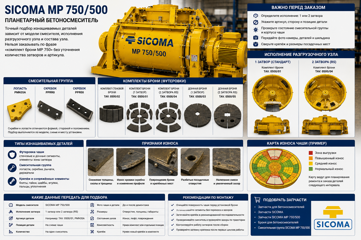 Запчасти SICOMA MP 750/500: броня, лопасти и скребки