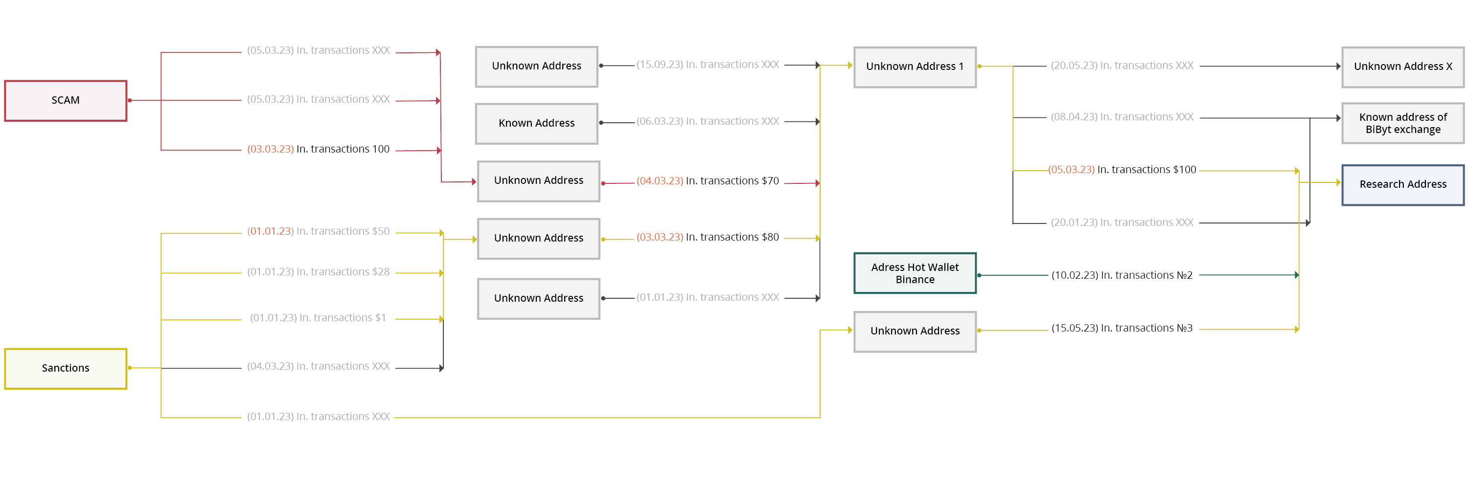 Dirty cryptocurrency is closer than you think