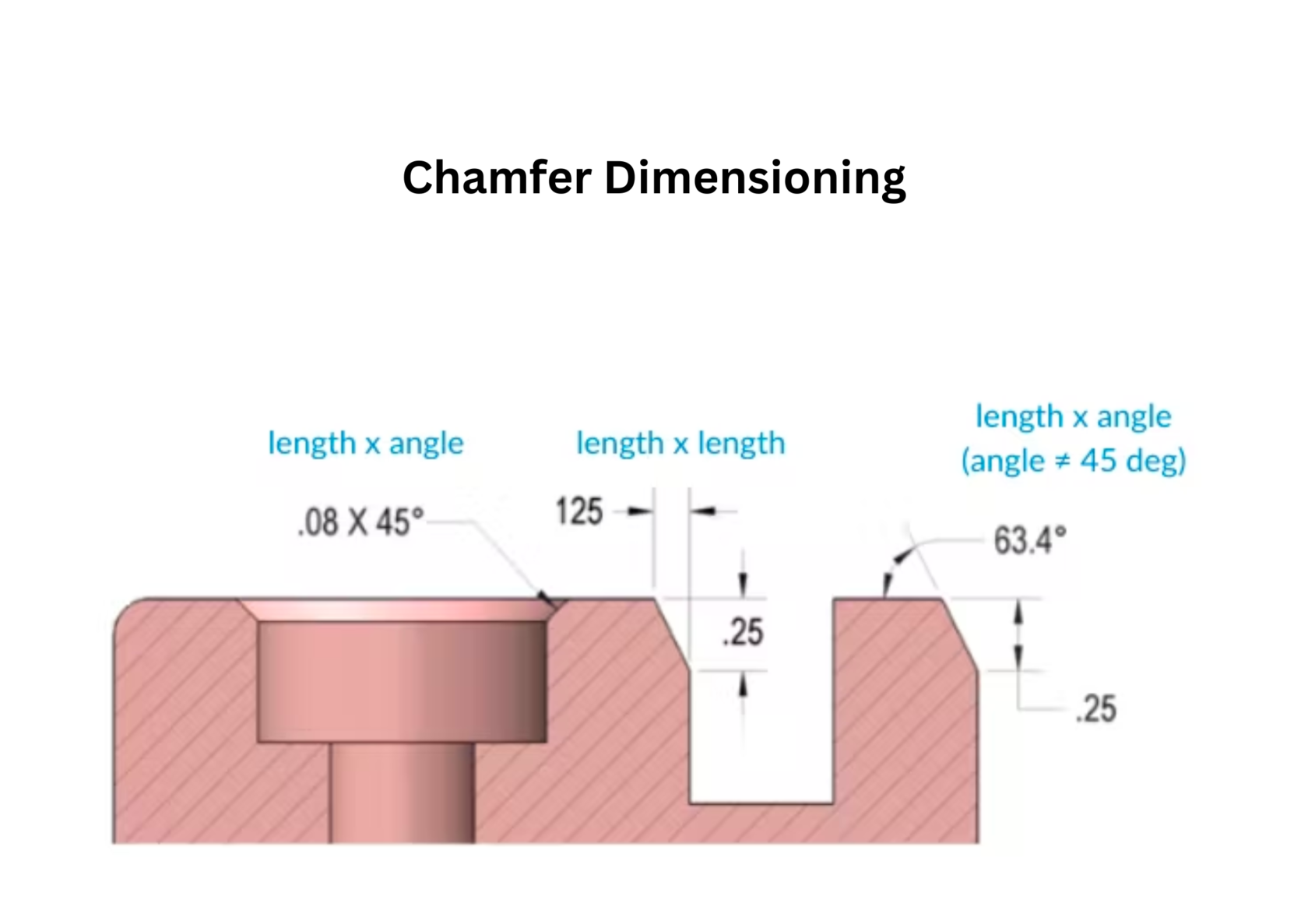 chamfering-101-types-dimensions-callout