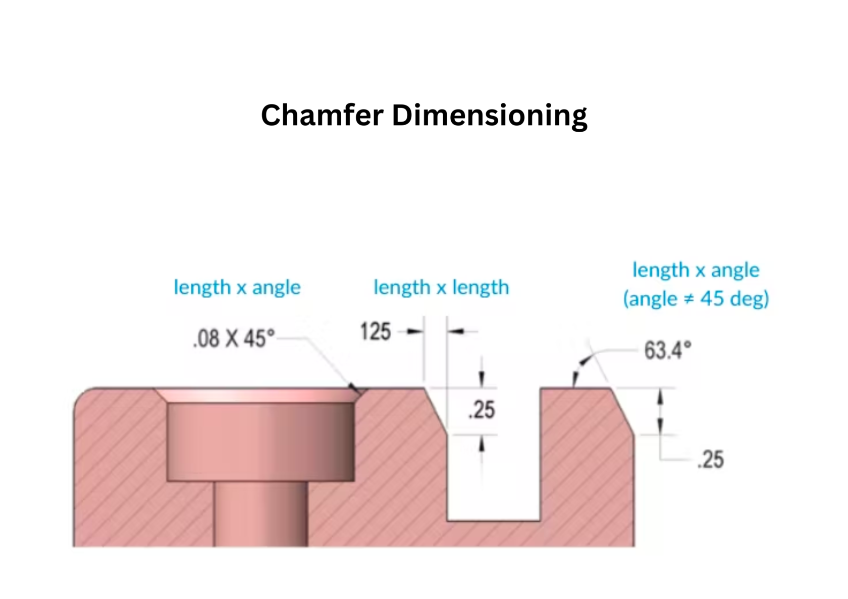 Chamfering 101 Types Dimensions Callout
