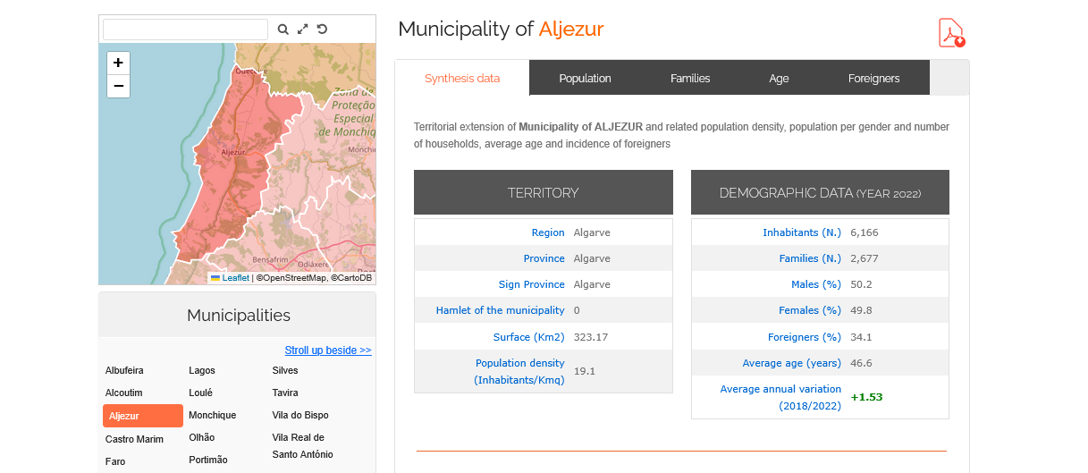 Муниципалитет Алжезур