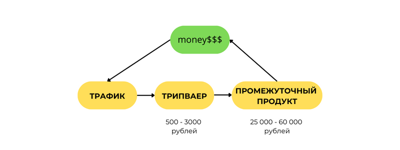 Казахтелеком тарифы интернет. Как ежедневные подключить. Tele2 интернет пакет купить. Как ежедневные подключить. Как ежедневные подключить.