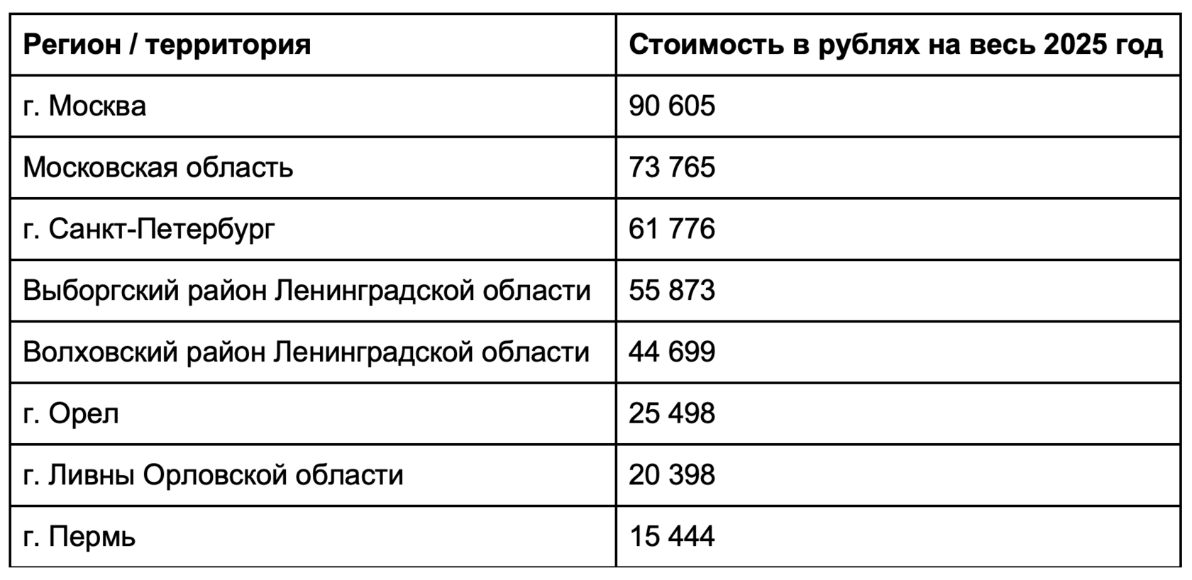 стоимость патента