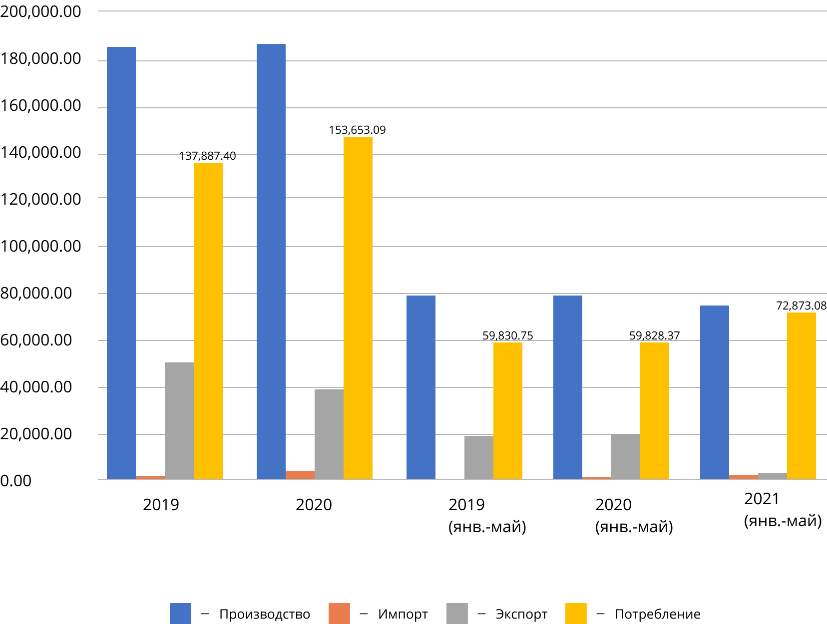 Обзор рынка уксусной кислоты в России 2021