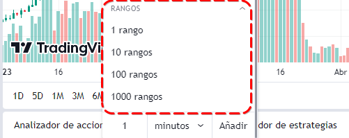 Gráficos de rangos en TradingView