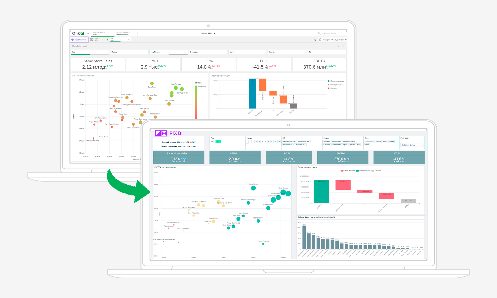 C Qlik на PIX BI: как минимизировать риски и провести миграцию приложения  за 1 неделю