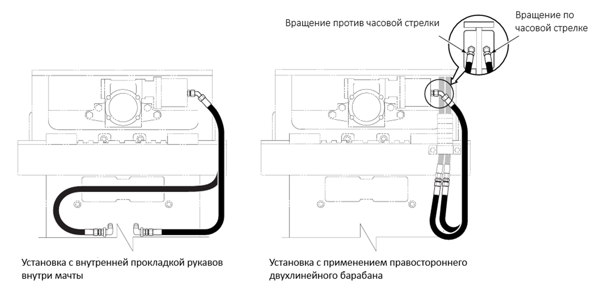 Как правильно установить захват для рулонов