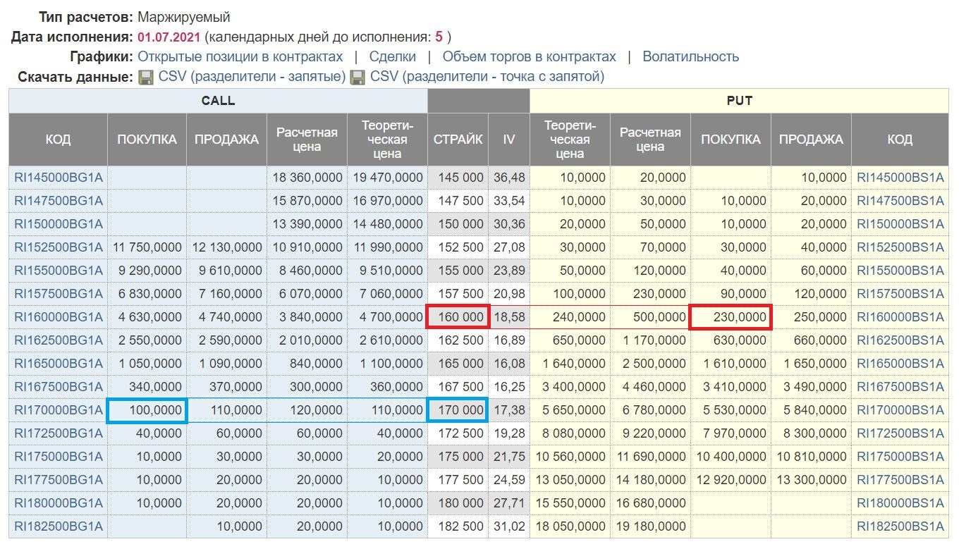 Графики опционов. График прибыли и убытков. Покупка и продажа | KVAAL