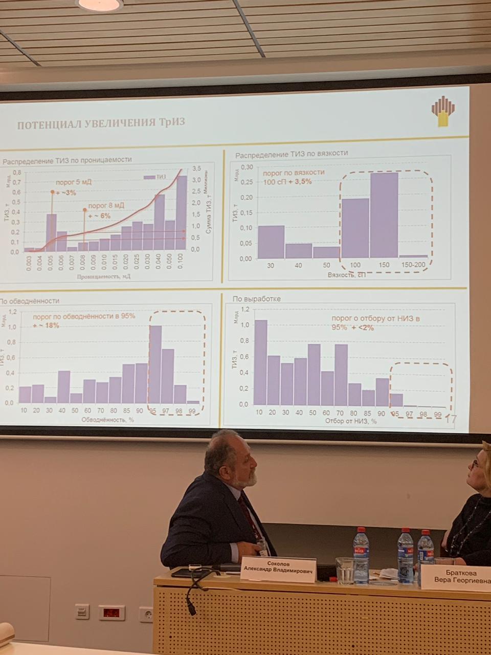 Pm Industrial Kompleksnye Innovacionnye Resheniya Dlya Neftegaza