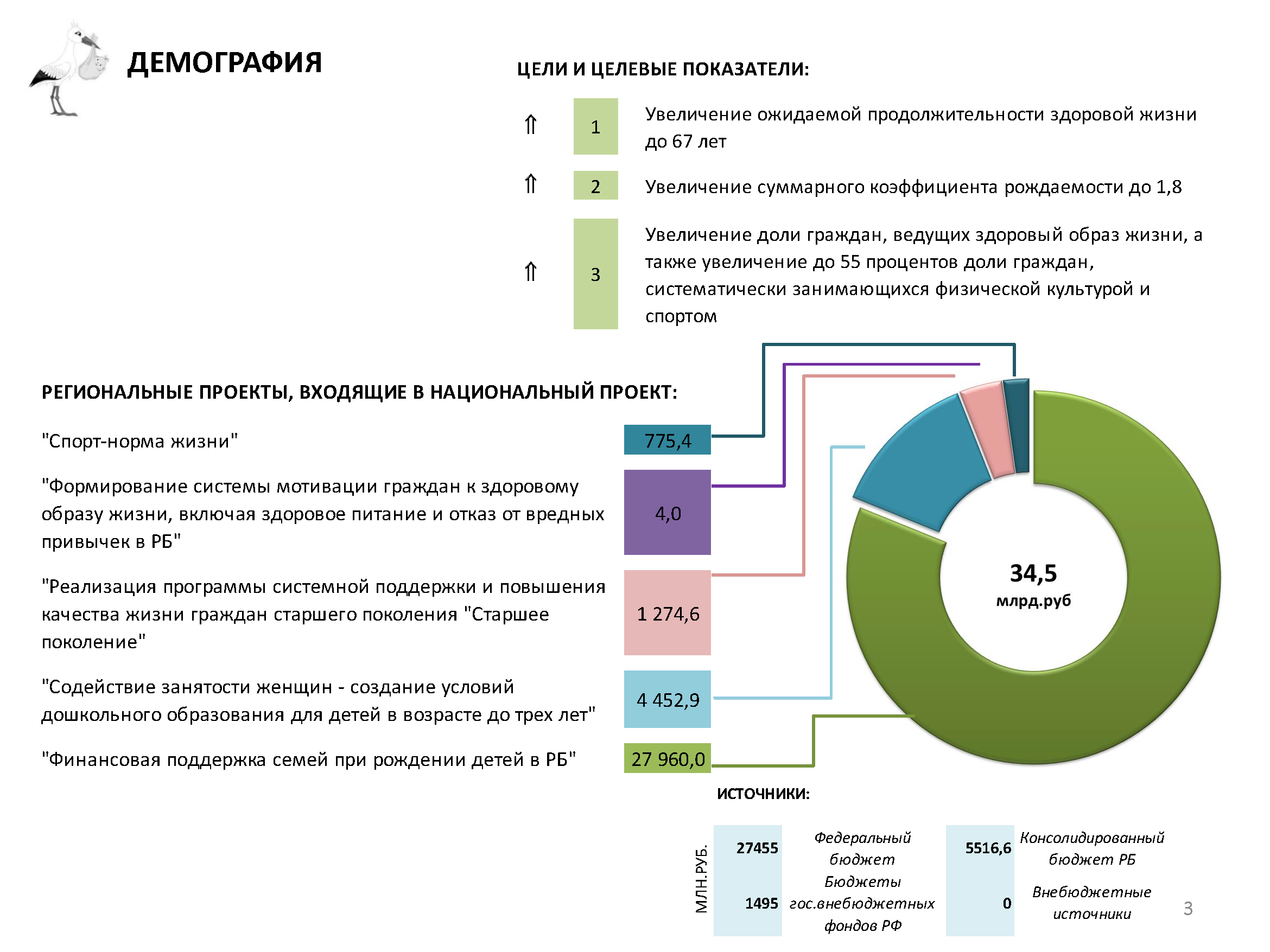 В рамках национального проекта демография спорт норма жизни