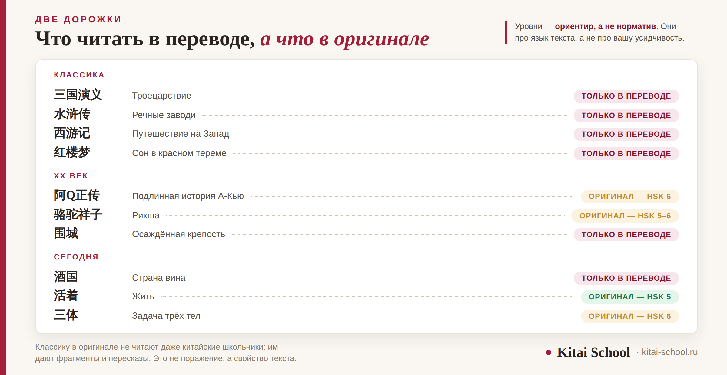 Страница оглавления с десятью книгами: напротив каждой пометка, читать её только в переводе или можно в оригинале и с какого уровня HSK