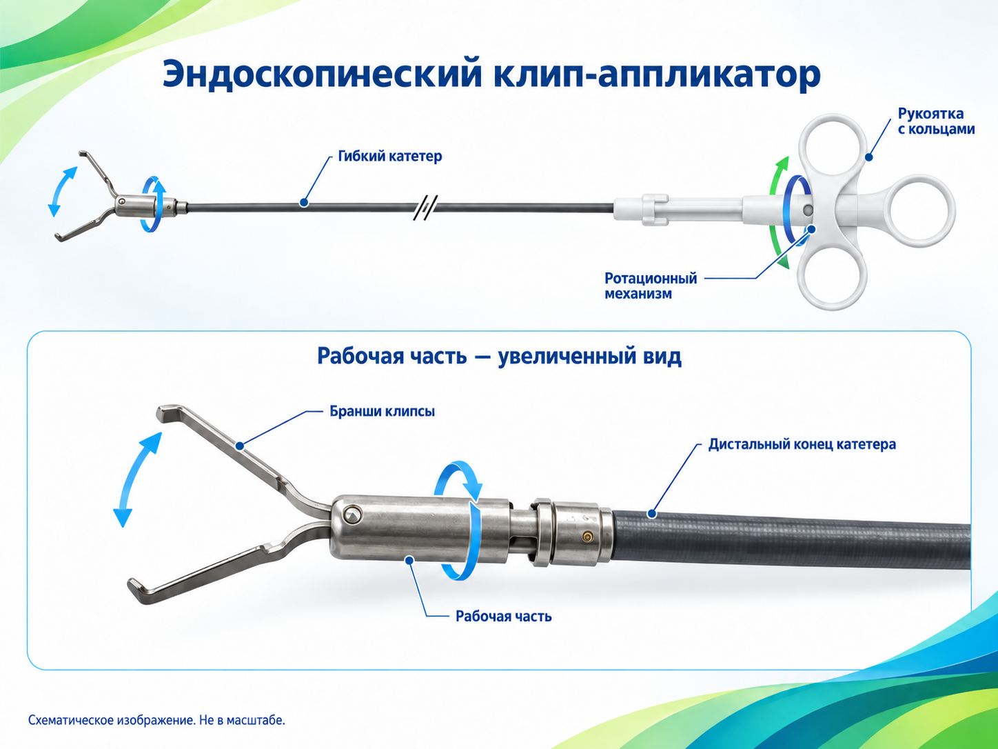 Эндоскопический клипсаппликатор