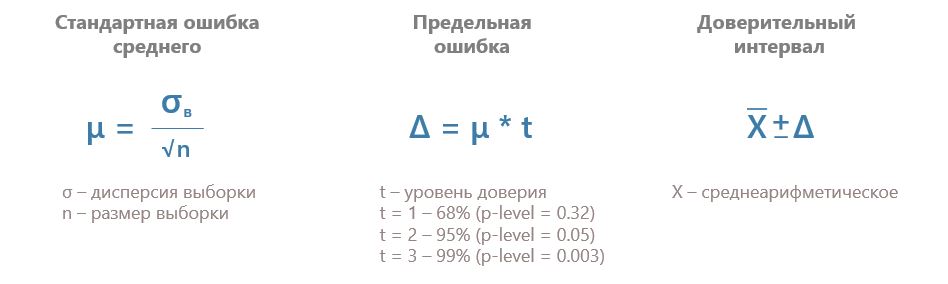 Критерий Манна-Уитни — самый главный враг A/B-тестов / Хабр