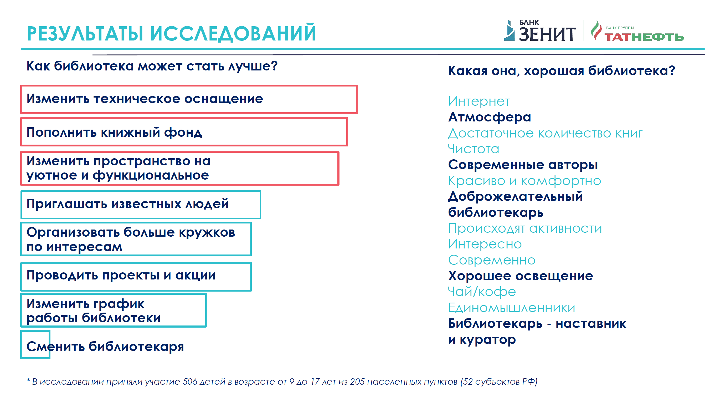 Школьный апгрейд