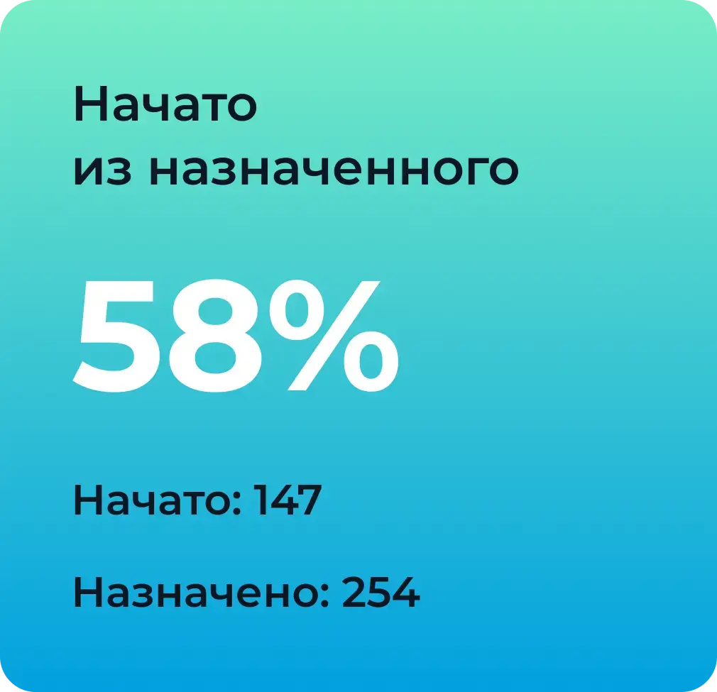 Аналитика обучения в Teachbase: прогресс по тестам и назначенным курсам