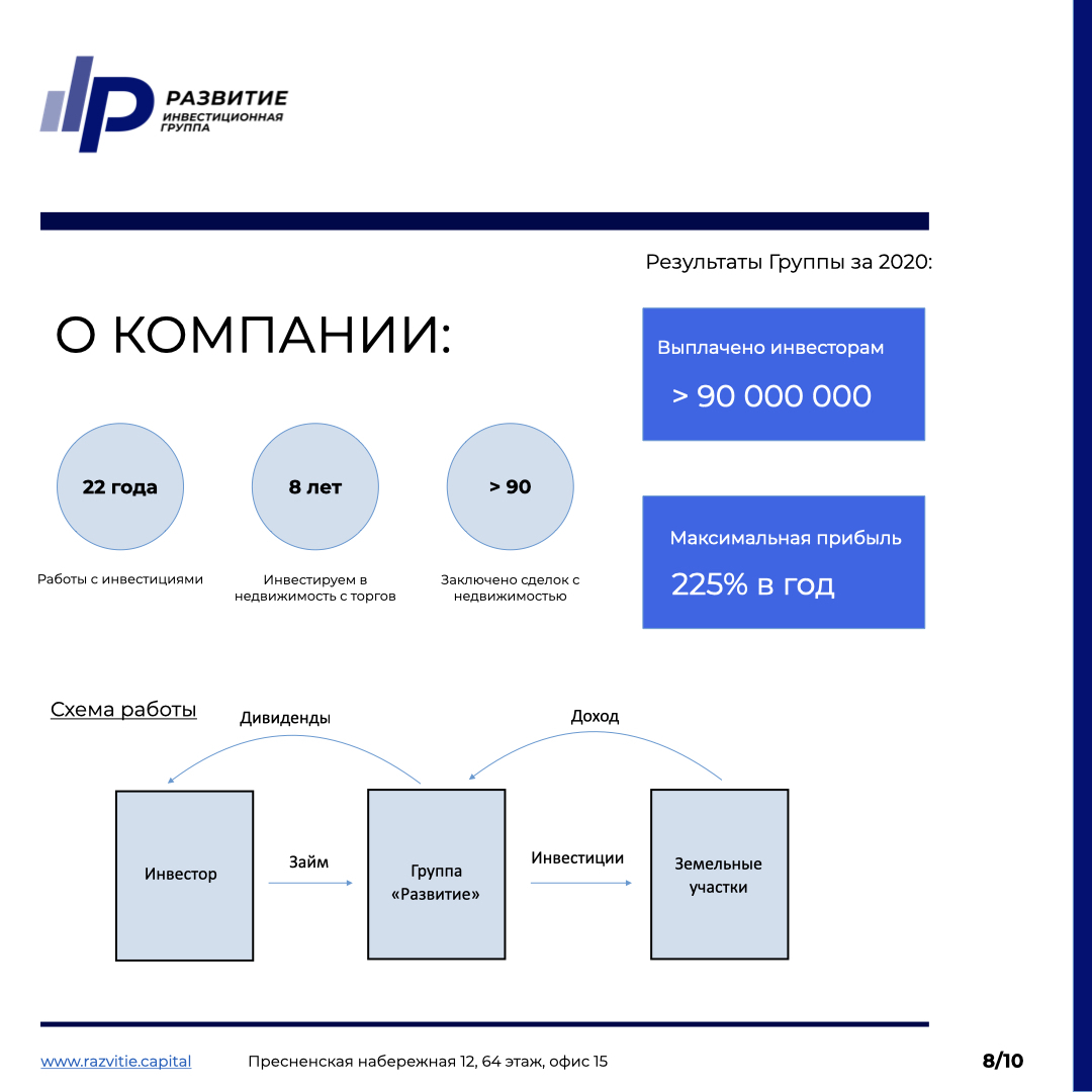 Упаковка инвестиционных проектов