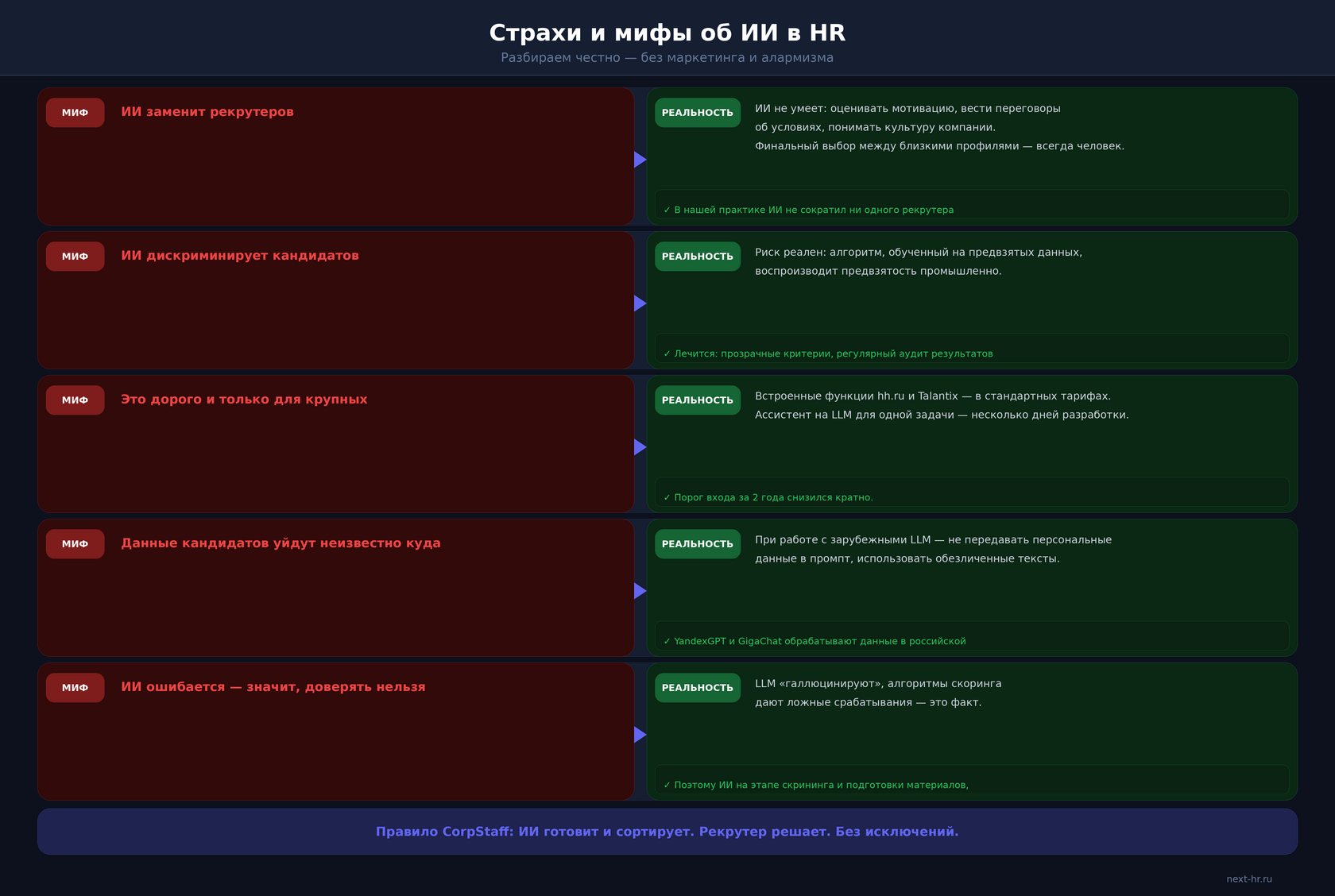 Рекрутер за компьютером, работающий с HR-платформой, экран показывает отфильтрованный список кандидатов с баллами релевантности