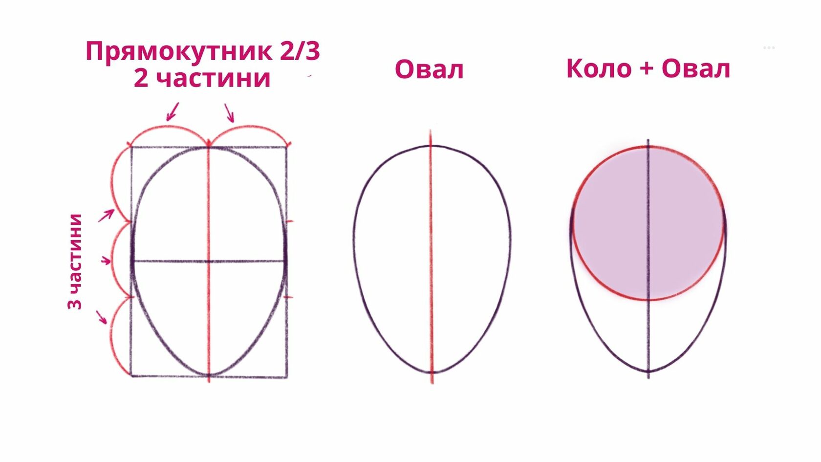 Як намалювати обличчя 