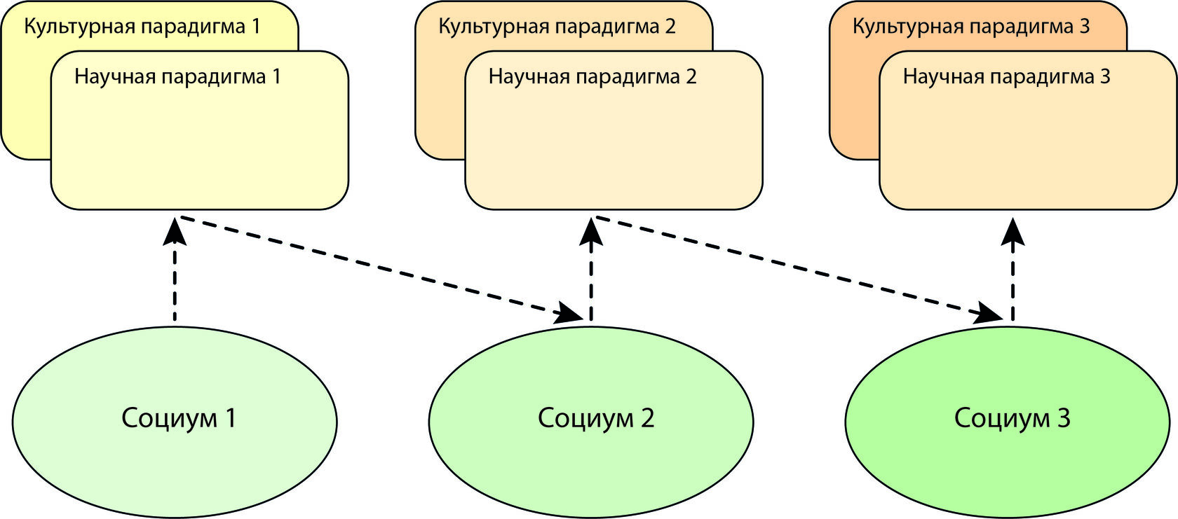 функции культуры обществознание. структура культурных ценностей схема. методы социально культурных технологий. социальная культура схема. социальная культура схема.