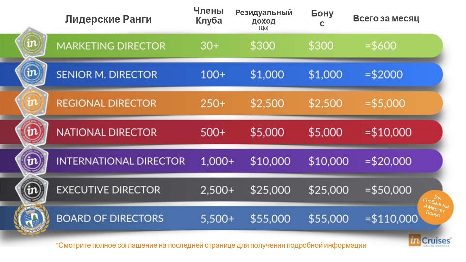 хочу стать членом клуба фото 100