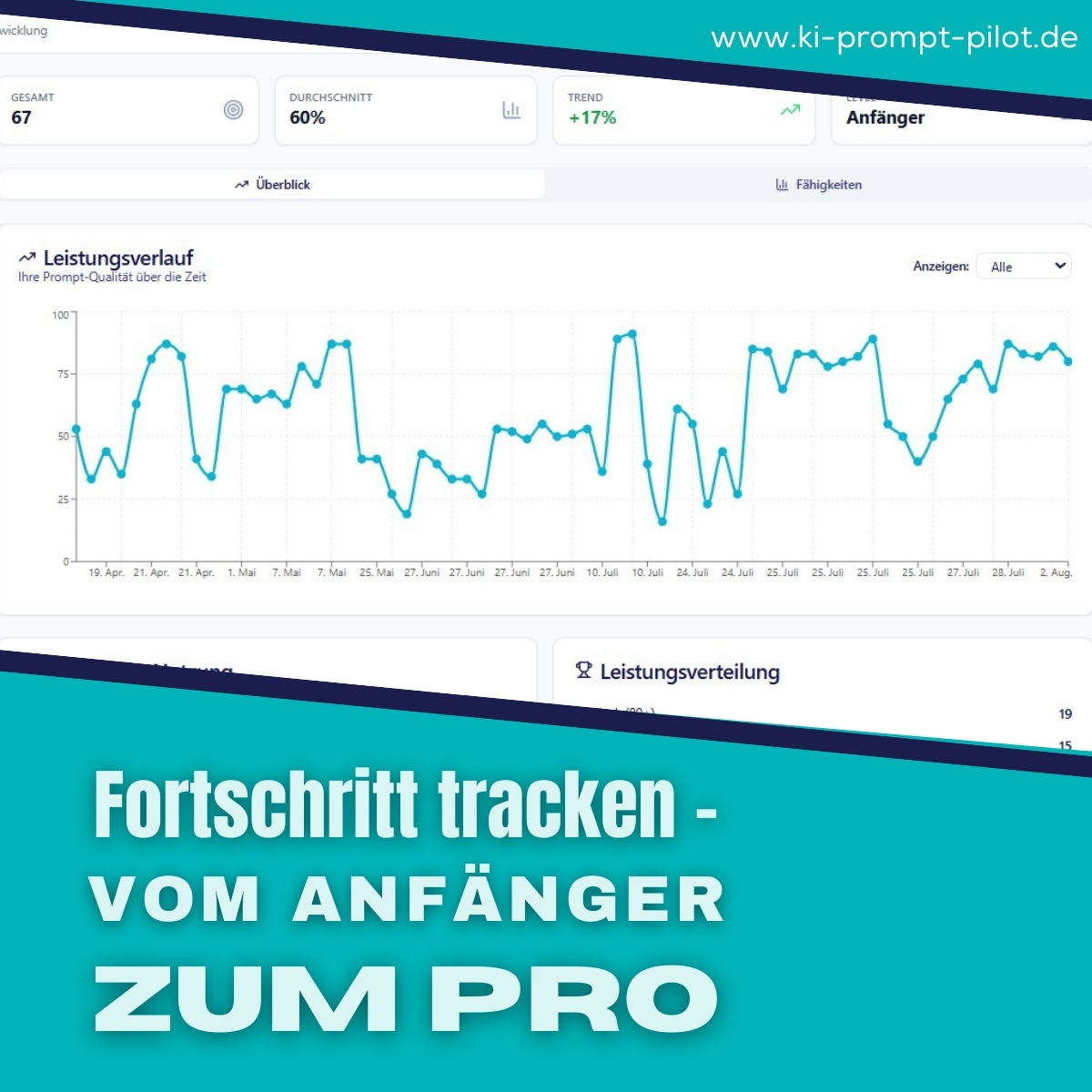 KI Prompt Pilot Dashboard zeigt Leistungsanalyse zur Prompt-Qualität – Fortschritt tracken vom Anfänger zum Profi, KI-Prompt-Optimierung mit www.ki-prompt-pilot.de
