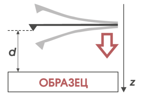 измерение модуля упругости микротвердомер