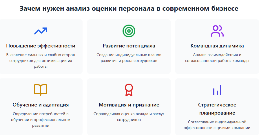 Анализ оценки персонала и развитие