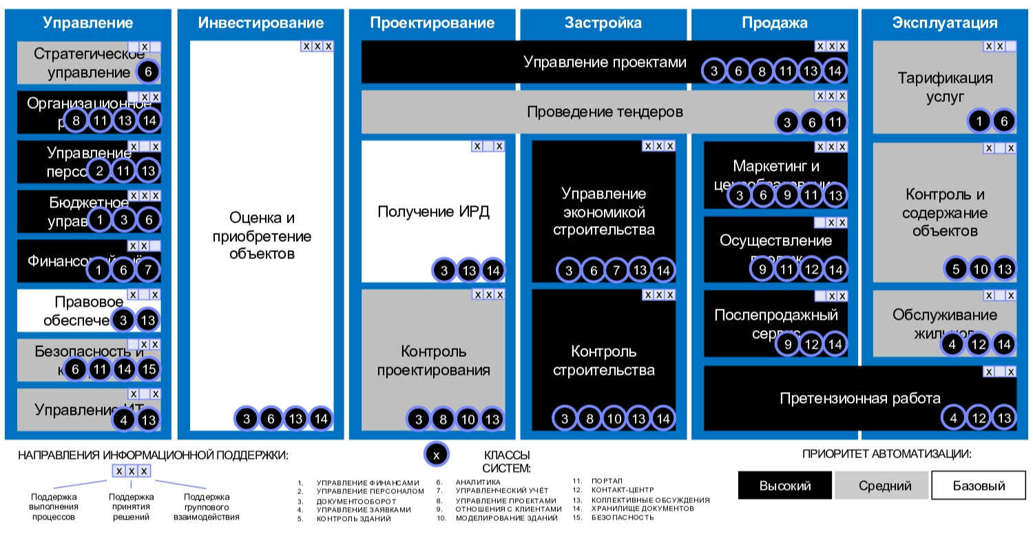 Как построить модель данных и модель систем на основе анализа компонентной  модели предприятия