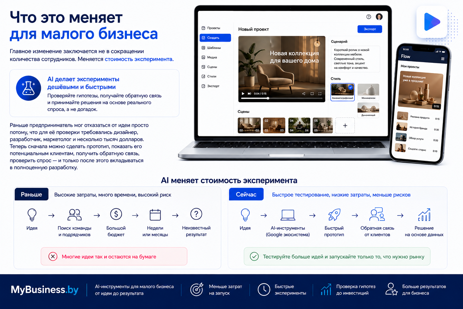 Как AI снижает стоимость тестирования бизнес-идей и создания прототипов
