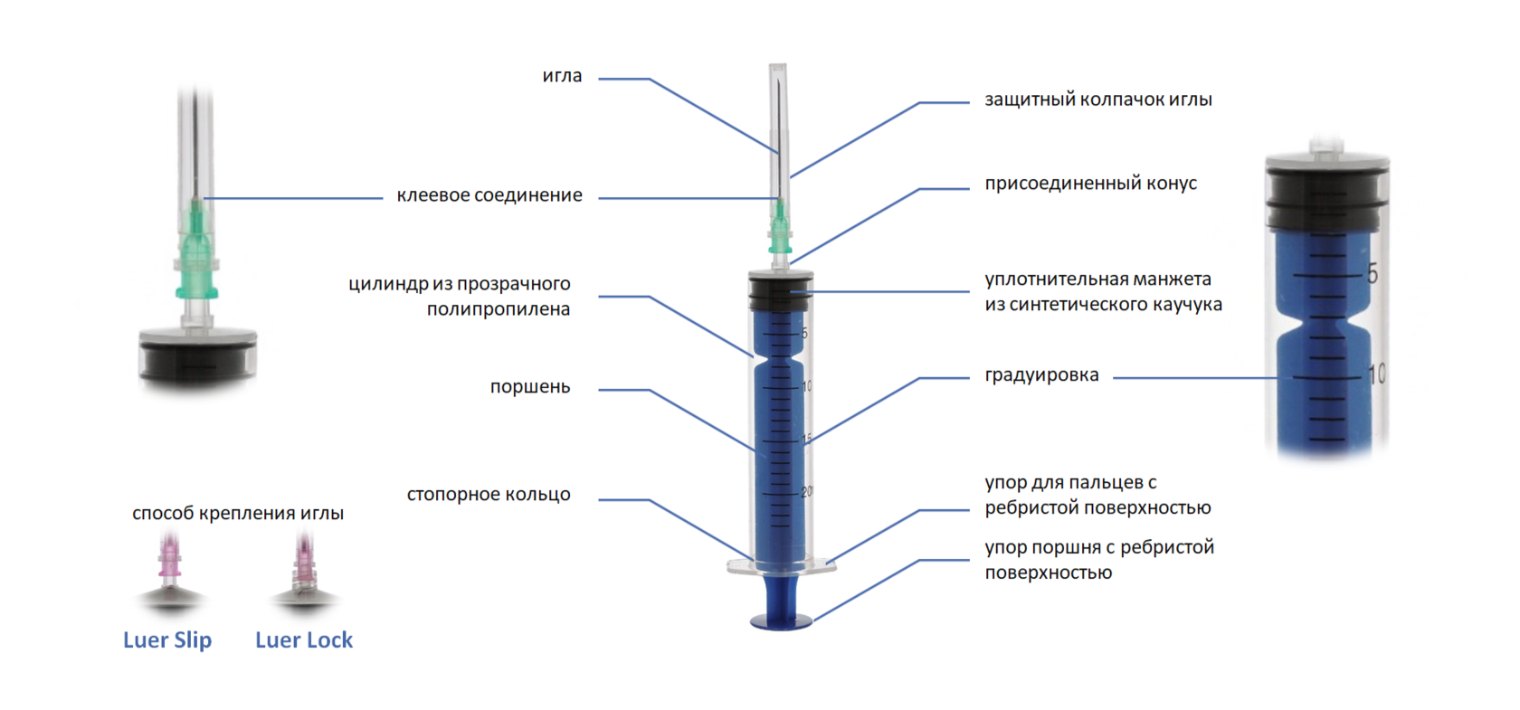 Шприц 5 мл длина иглы. Длины инъекционных игл.