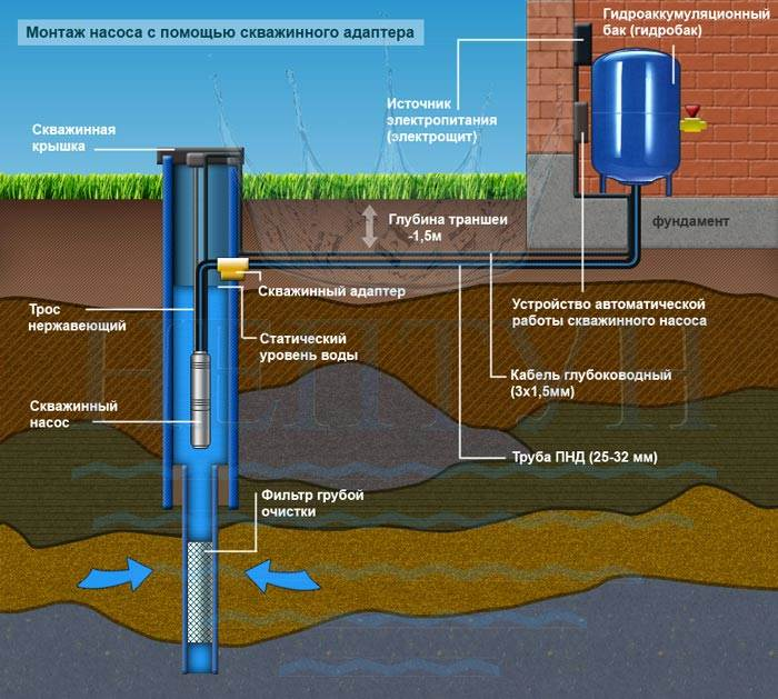 Скважина с адаптером фото
