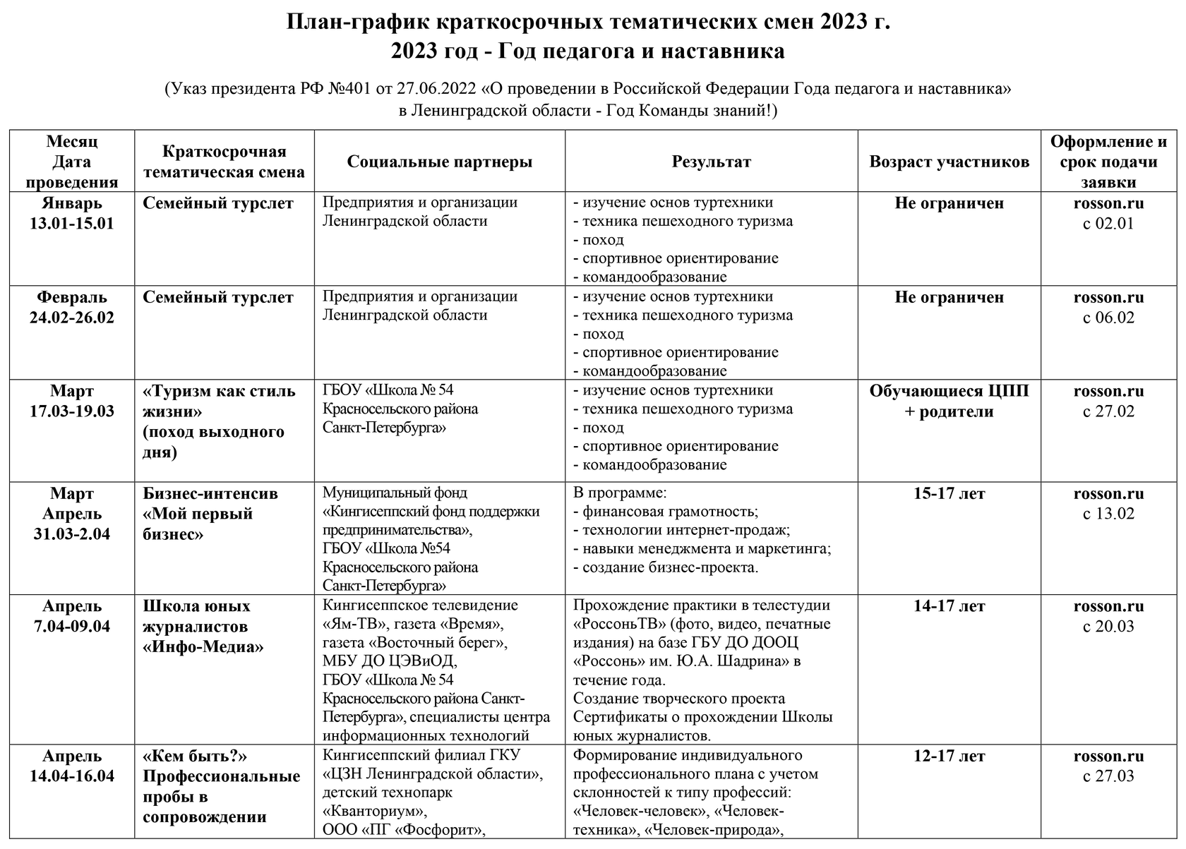 План-график загрузки мастерской "Реверсивный инжиниринг" " Гусевский политехниче