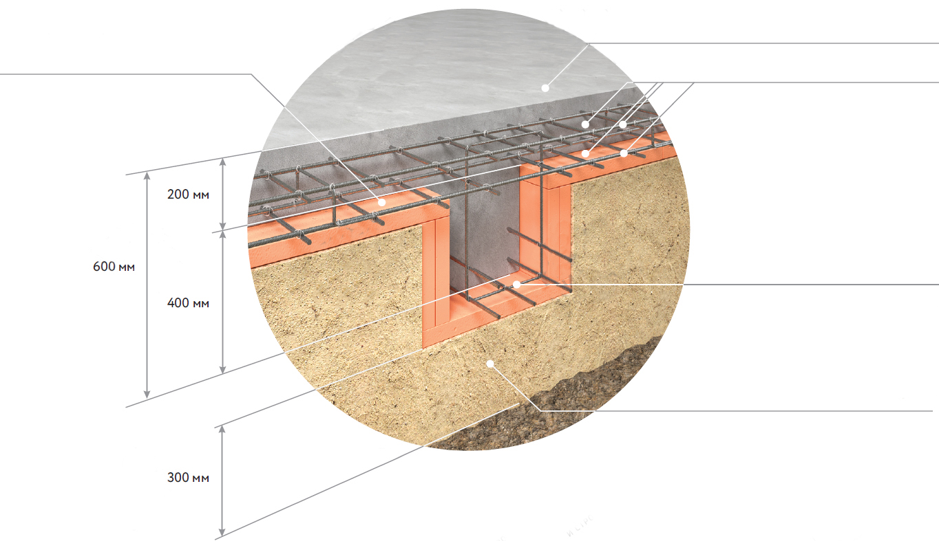 Фундамент плита с ребрами жесткости