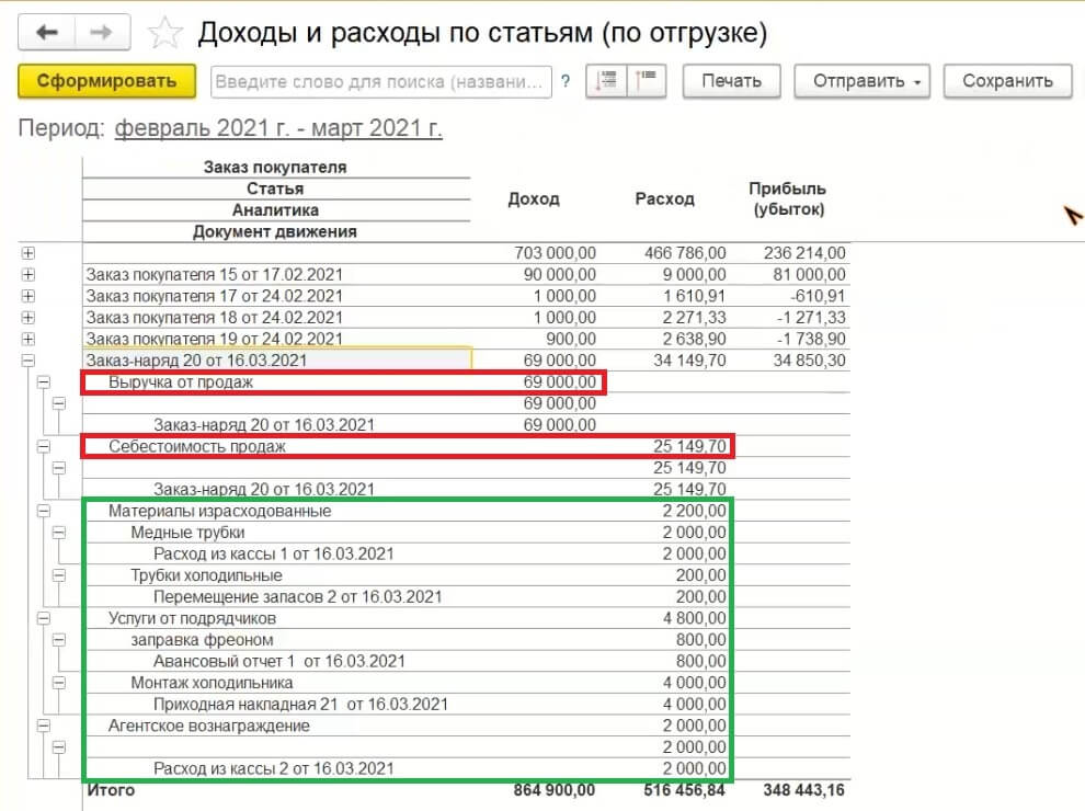 Компания Идея - Выручка от продаж в 1С