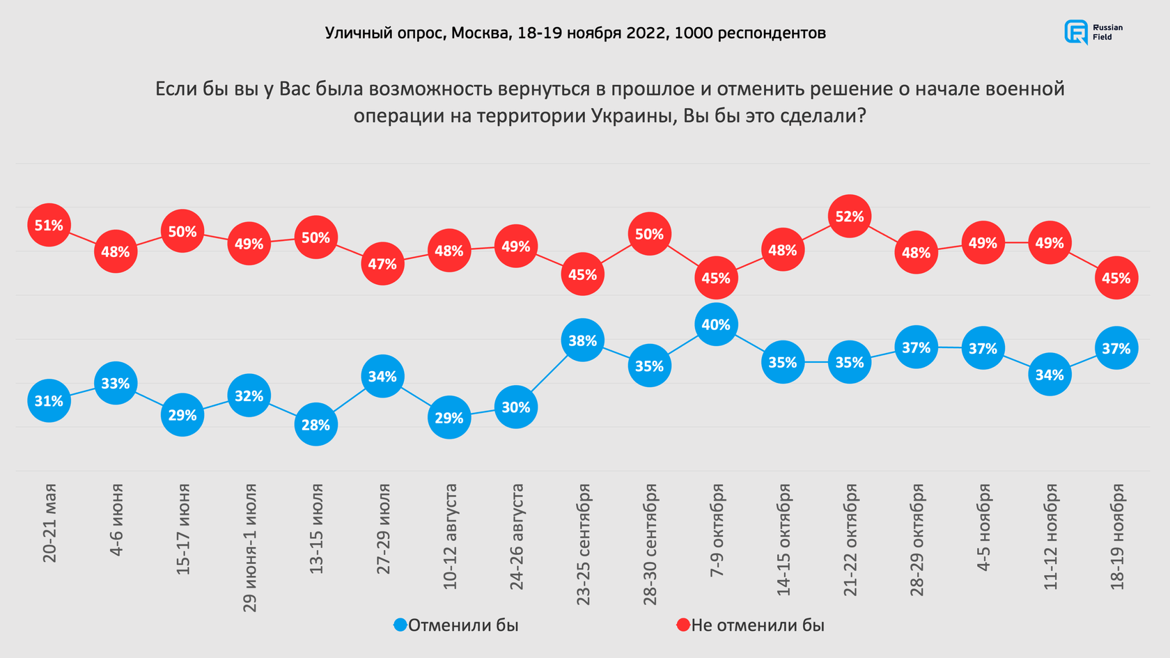 Выбираем 2025. Выбираем 2025