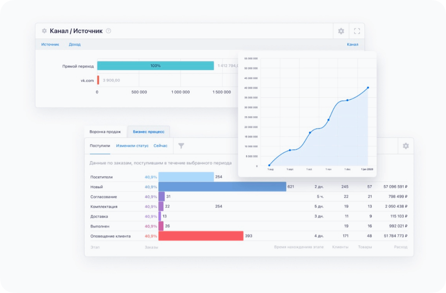 графики аналитики 