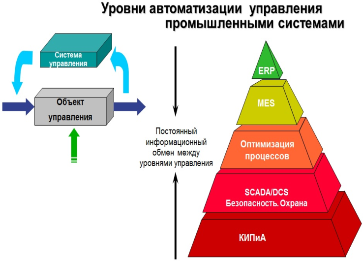 Поднять уровень интеграции bmw